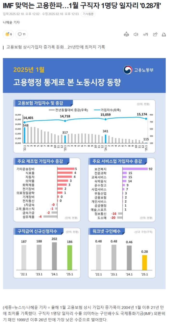 IMF 맞먹는 고용한파.. 1월 구직자 1명당 일자리 '0.28개'