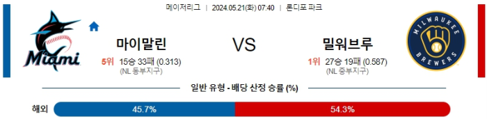 05월 21일 마이애미 vs 밀워키 MLB , 스포츠분석