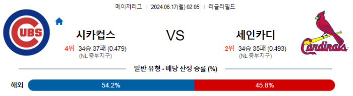 06월 17일 시카고컵스 vs 세인트루이스 MLB , 스포츠분석