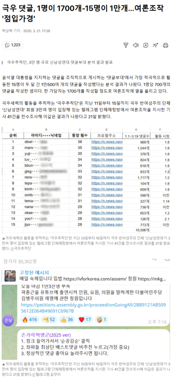 극우 댓글, 1명이 1700개-15명이 1만개.. 여론조작 '점입가경'