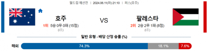 월드컵 예선 6월 11일 21:10 호주 : 팔레스타인