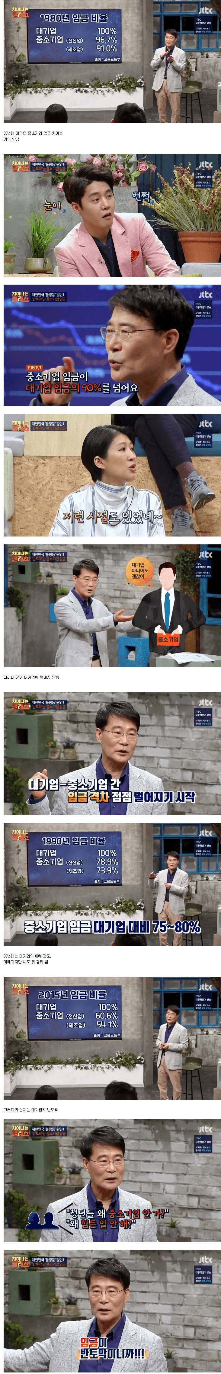 요즘 청년들이 중소기업 안가는 이유