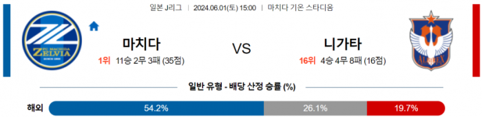 J리그1 6월 1일 15:00 마치다 젤비아 : 알비렉스 니가타