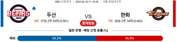 6월 12일 18:30 KBO 두산 : 한화