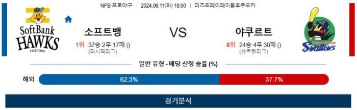 NPB분석 6월11일 18:00 소프트뱅크 VS 야쿠르트 분석