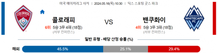 메이저리그사커 5월 16일 10:30 콜로라도 라피즈 : 밴쿠버 화이트캡스 FC