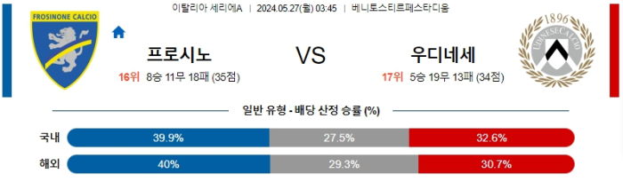 05월 27일 프로시노네 vs 우디네세 세리에A , 스포츠분석