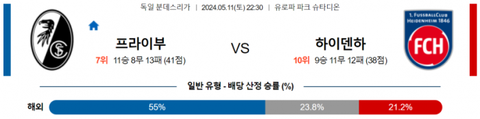 독일 분데스리가 5월 11일 22:30 SC 프라이부르크 : FC 하이덴하임