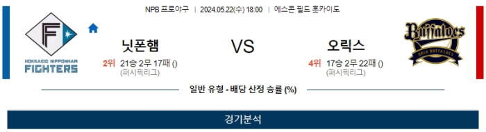 05월 22일 닛폰햄 vs 오릭스 NPB , 스포츠분석