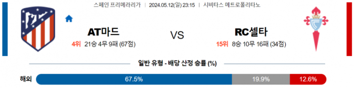 스페인 프리메라리가 5월 12일 23:15 AT 마드리드 : 셀타 비고