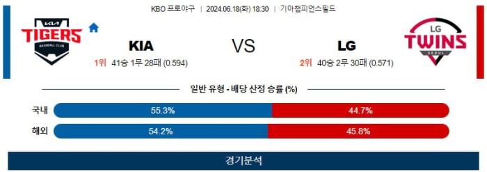 KBO분석 6월18일 18:30 KIA vs LG 분석