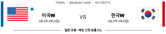 국제친선경기 6월 5일 09:00 미국 (W) : 대한민국 (W)