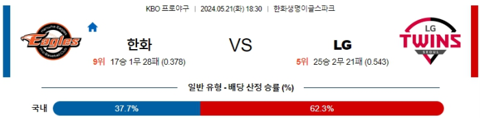 05월 21일 한화 vs LG KBO , 스포츠분석