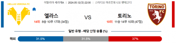 이탈리아 세리에A 5월 12일 22:00 엘라스 베로나 FC : 토리노 FC