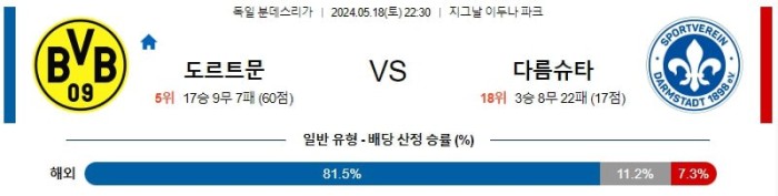 독일 분데스리가리그분석 5월18일 22:30 도르트문트 vs 다름슈타드 분석