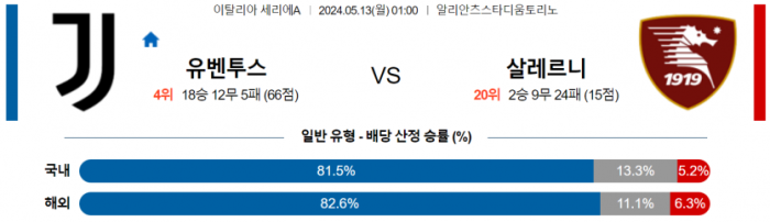 이탈리아 세리에A 5월 13일 00:59 유벤투스 : US 살레르니타나 1919