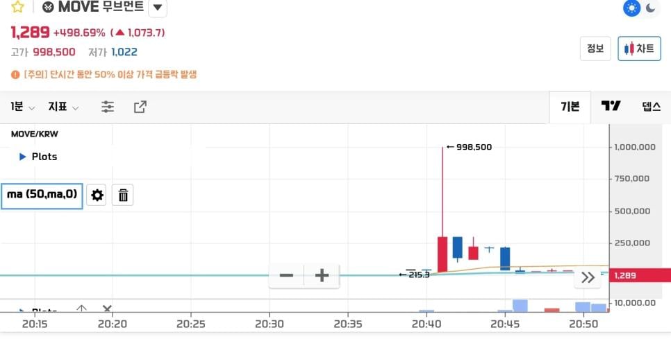 신규상장한 코인 1억투자한 사람 근황