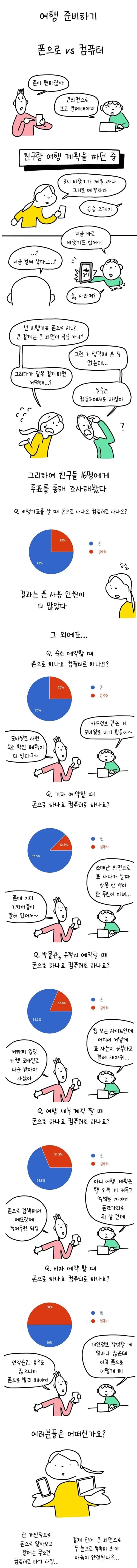 핸드폰VS컴퓨터