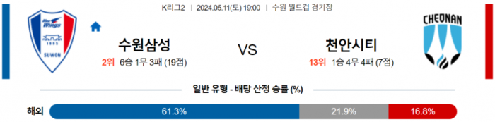 K리그2 5월 11일 19:00 수원삼성블루윙즈 : 천안 시티 FC