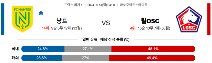 프랑스 리그앙 5월 13일 04:00 FC 낭트 : 릴 OSC