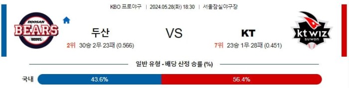 KBO분석 5월28일 18:30 두산 vs KT 분석