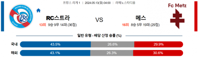 프랑스 리그앙 5월 13일 04:00 RC 스트라스부르 : FC 메스