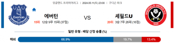 잉글랜드 프리미어리그 5월 11일 23:00 에버턴 : 셰필드 유나이티드