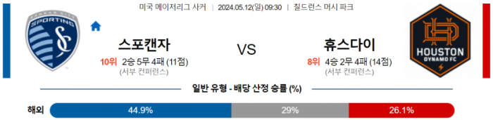 메이저리그사커 5월 12일 09:30 스포팅 캔자스시티 : 휴스턴 다이너모