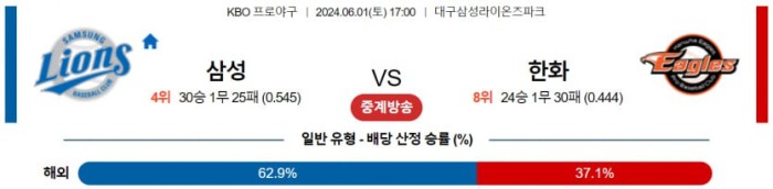 KBO분석 6월1일 17:00 삼성 VS 한화 분석