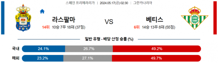 스페인 프리메라리가 5월 17일 02:30 라스팔마스 : 레알 베티스