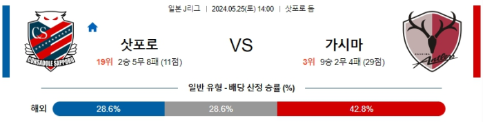 05월 25일 삿포로 vs 가시마 J리그 , 스포츠분석