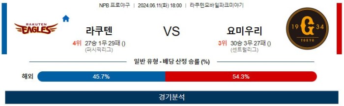 NPB분석 6월11일 18:00 라쿠텐 VS 요미우리 분석