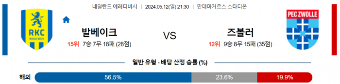 네덜란드 에레디비시 5월 12일 21:30 RKC 발베이크 : FC 즈볼레