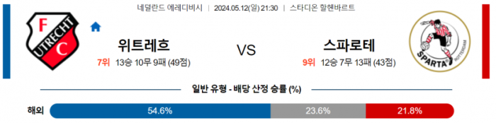 네덜란드 에레디비시 5월 12일 21:30 FC 위트레흐트 : 스파르타 로테르담