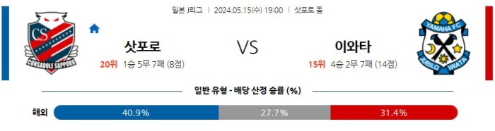 일본 J리그분석 5월15일 19:00 삿포로 vs 이와타 분석