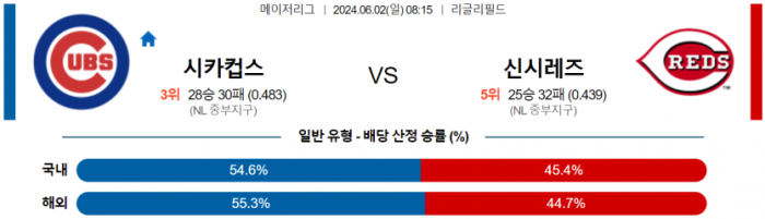 6월 2일 08:15 MLB 시카고컵스 : 신시내티 MLB분석