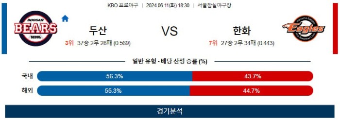 KBO분석 6월11일 18:30 두산 VS 한화 분석