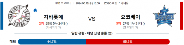 6월 12일 18:00 NPB 치바 롯데 : 요코하마