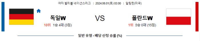 06월 01일 독일 vs 폴란드 네이션스리그 , 스포츠분석