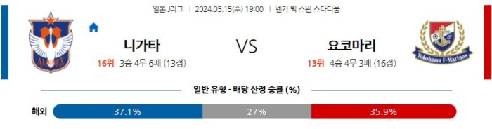 일본 J리그분석 5월15일 19:00 니가타 vs 요코마리