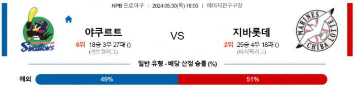 5월 30일 18:00 NPB 야쿠르트 : 치바 롯데