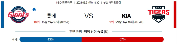 05월 21일 롯데 vs KIA KBO , 스포츠분석