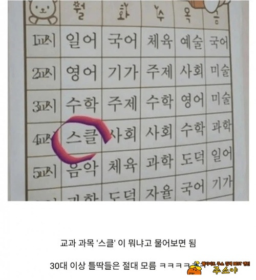 30대 이상은 모르는 교과목