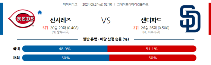 05월 24일 신시내티 vs 샌디에이고 MLB , 스포츠분석