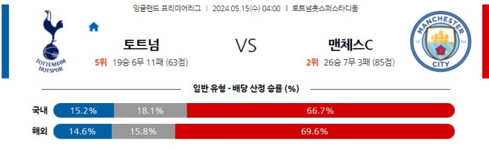 잉글랜드 프리미어리그분석 5월15일 04:00 토트넘 vs 맨시티 분석