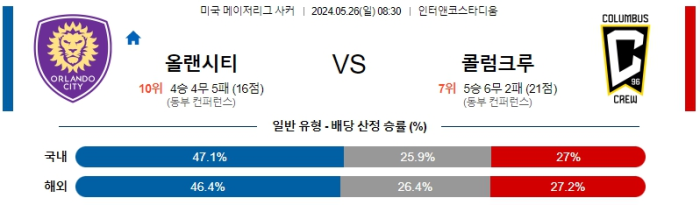 05월 26일 올랜도 vs 콜럼버스 MLS , 스포츠분석