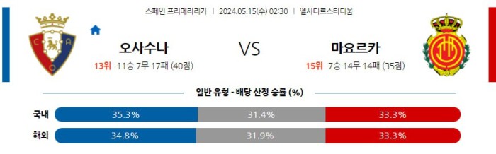 스페인 프리메라리가분석 5월15일 02:30 마요르카 vs 오사수나 분석