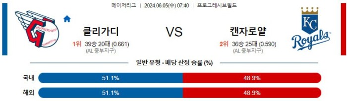 MLB분석 6월5일 07:40 클리블랜드 vs 캔자스시티 분석