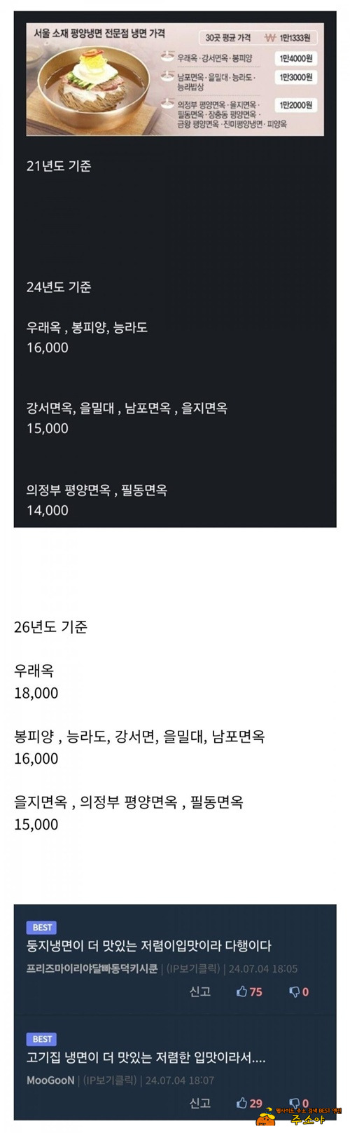 냉면 안좋아해서 다행이다