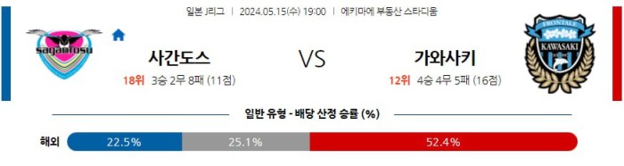 일본 J리그분석 5월15일 19:00 사간도스 vs 가와사키 분석